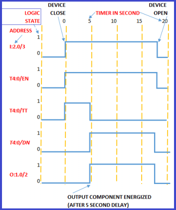 Type of PLC TIMER Used in different industrial application - The ...