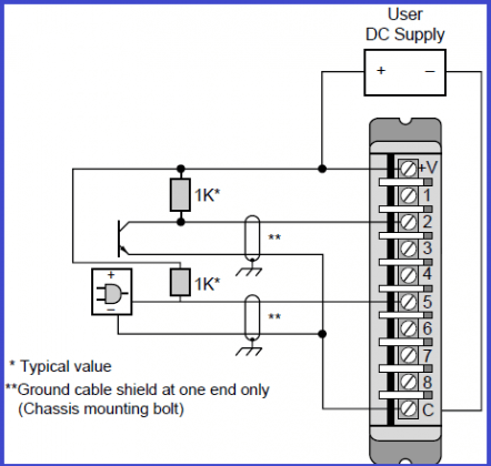 Plc inputs and outputs explained in detail - The Automization