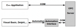 OPC-Server-and-Automation