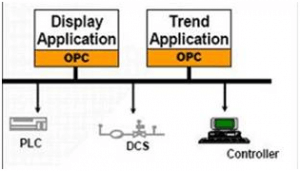OPC Standard and Protocol