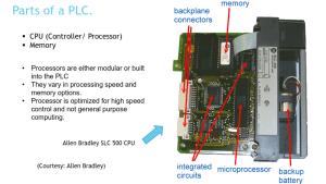 PLC CPU_Memory
