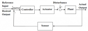 Industrial control systems examples & Types & concept - The Automization
